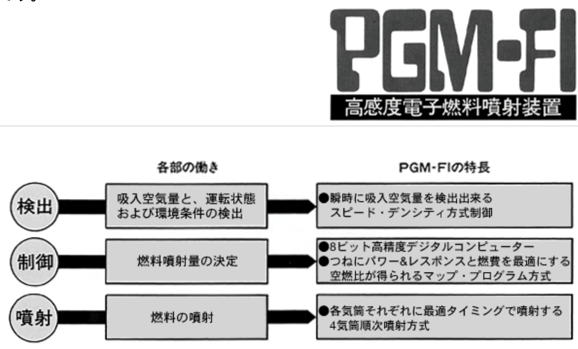 PGM-FI